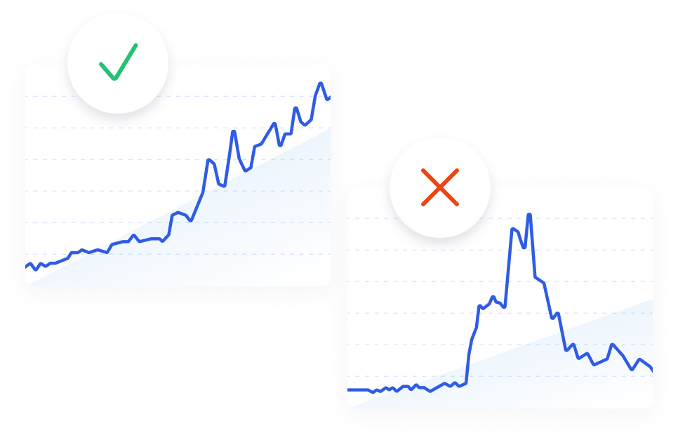 Trend Identification